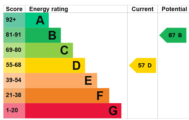 EPC
