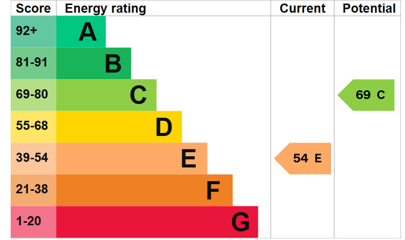 EPC