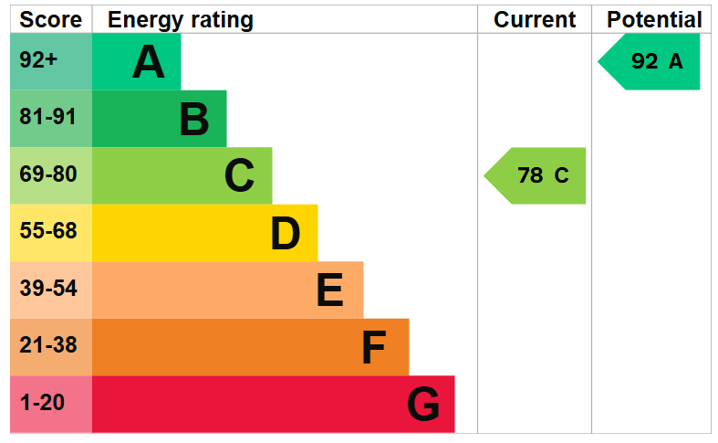 EPC