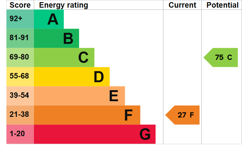 EPC