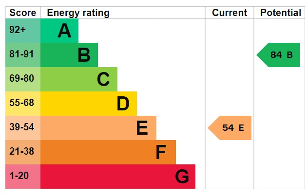 EPC