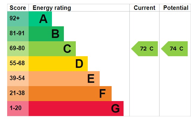 EPC