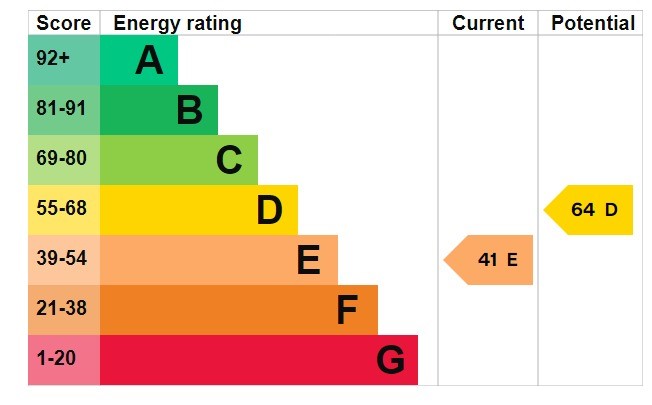 EPC