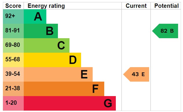 EPC