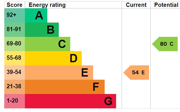 EPC