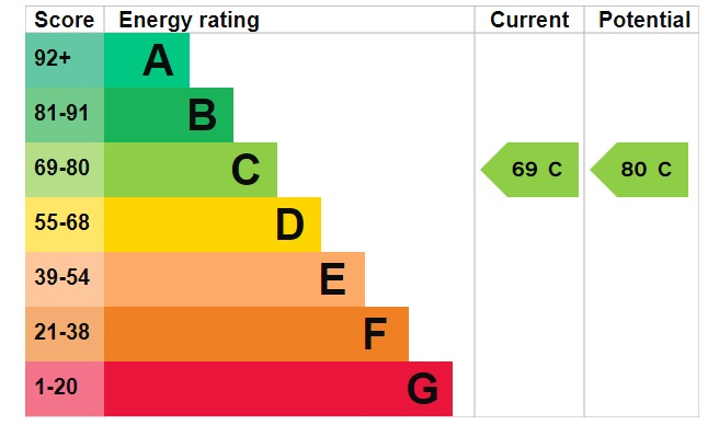 EPC