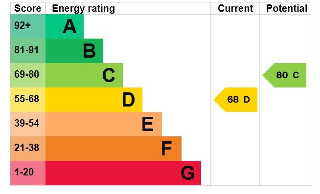 EPC
