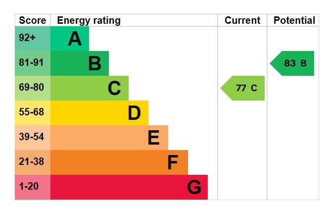 EPC
