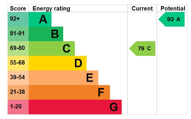 EPC