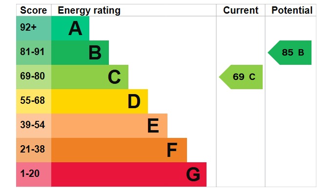 EPC