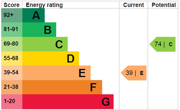 EPC