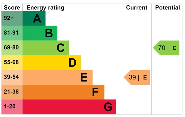 EPC