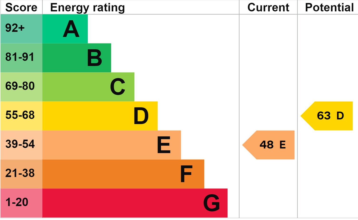 EPC