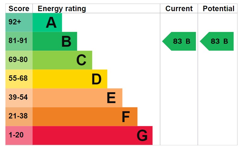 EPC