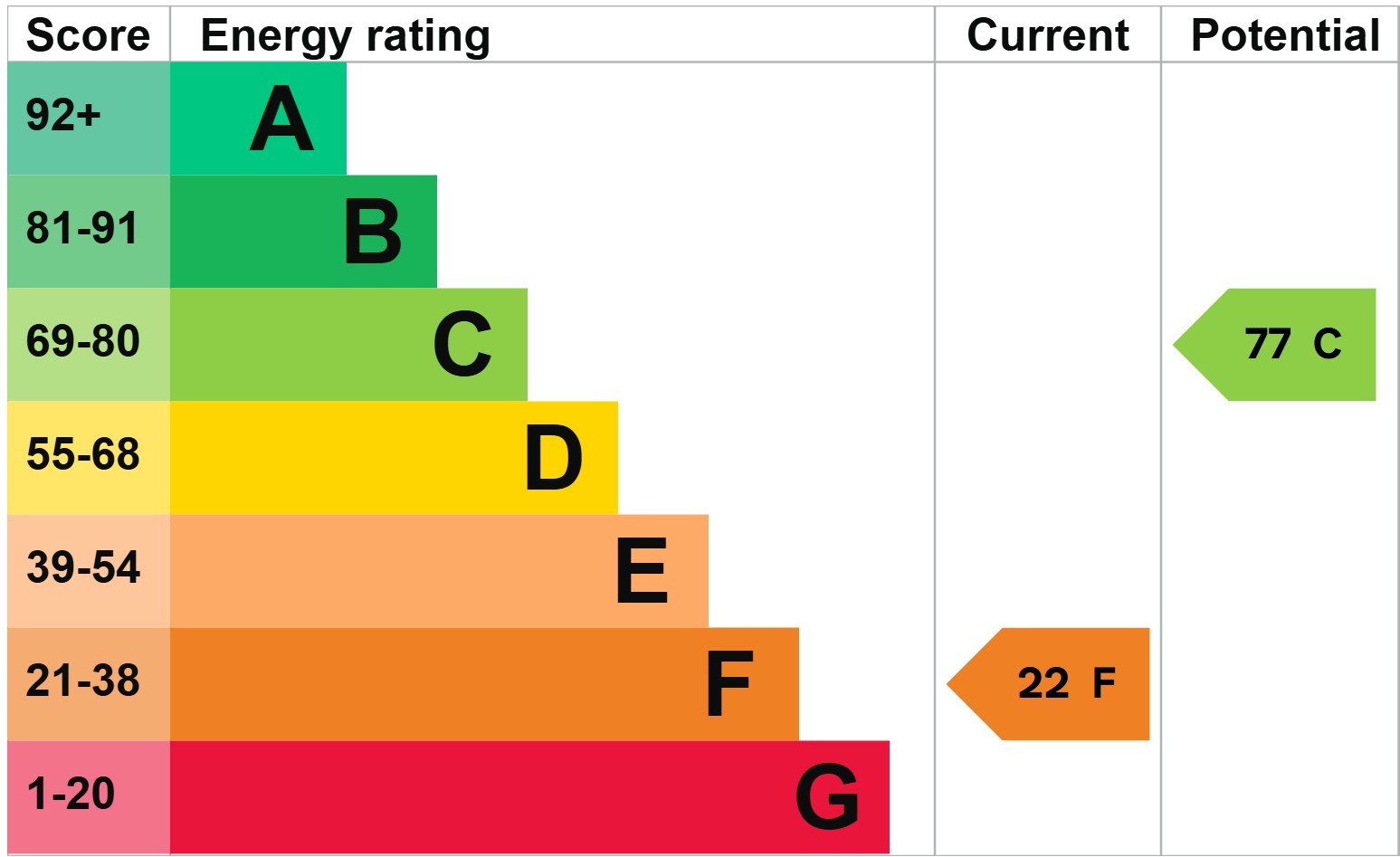 EPC