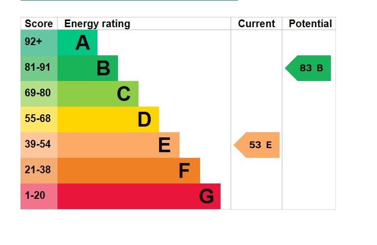 EPC