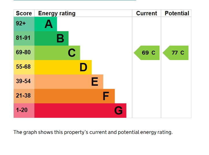 EPC