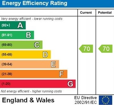 EPC