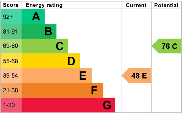 EPC