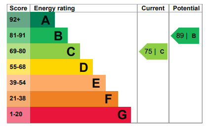 EPC