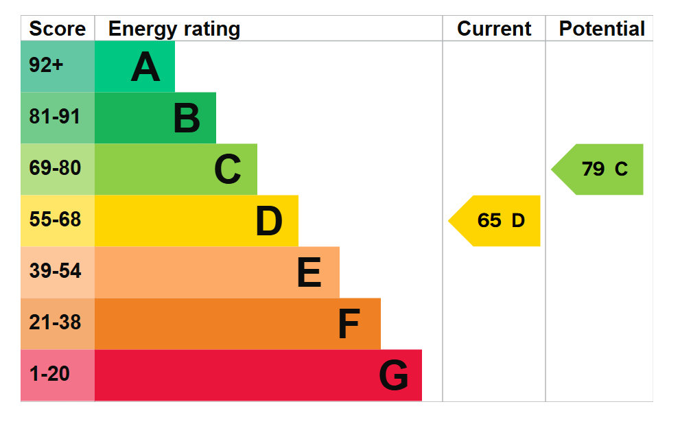 EPC