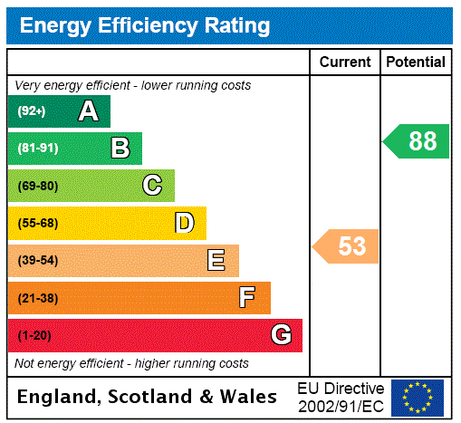 EPC