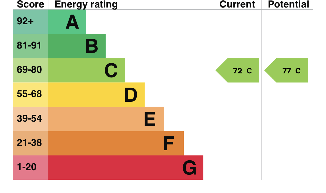 EPC