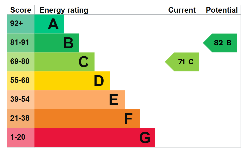 EPC