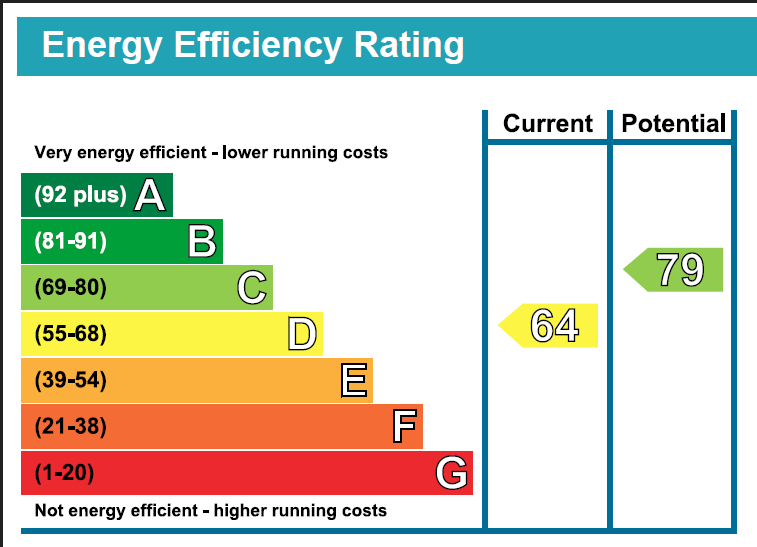EPC