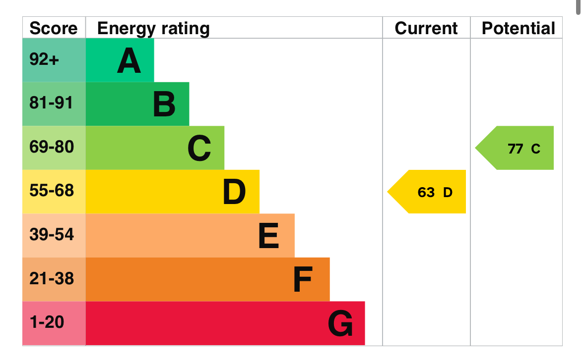 EPC