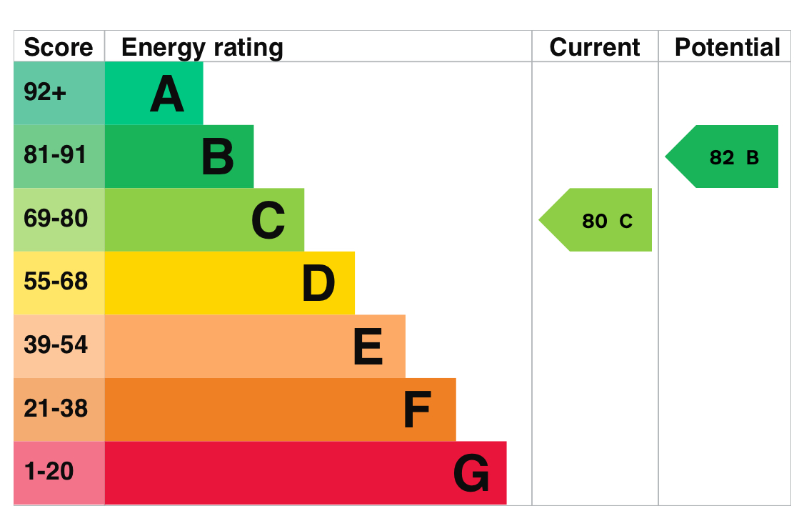 EPC