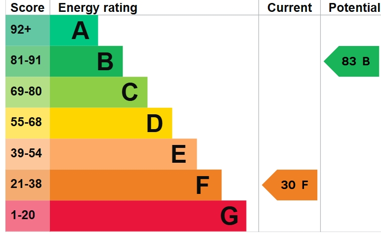 EPC