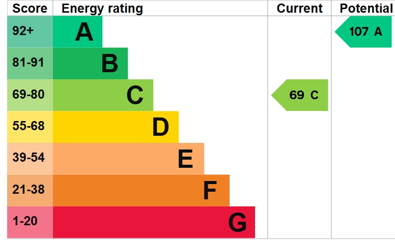 EPC