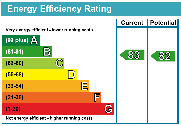 EPC