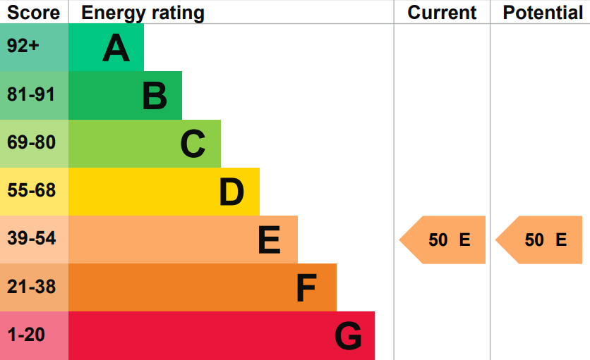 EPC