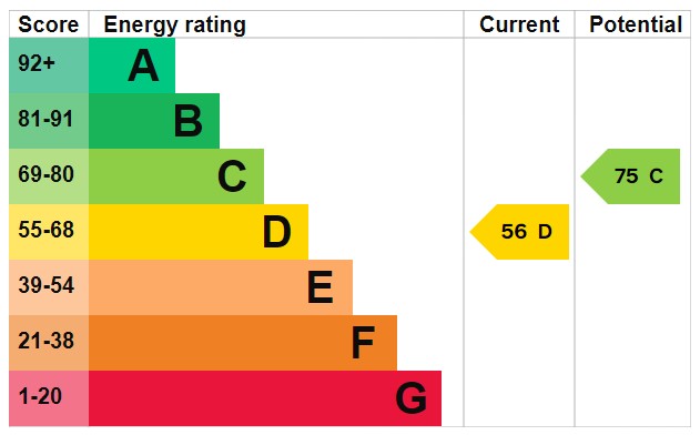 EPC