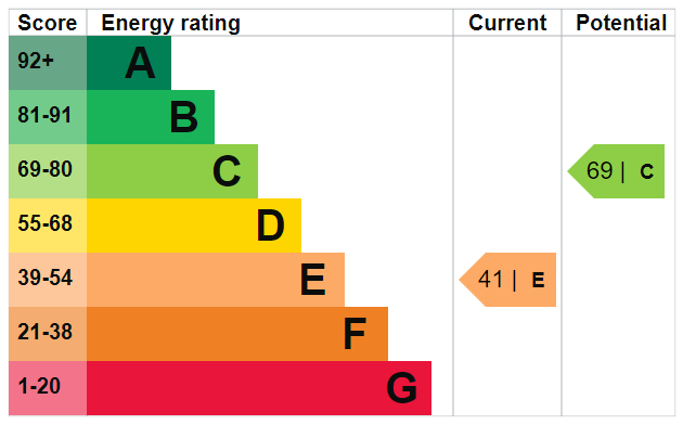 EPC