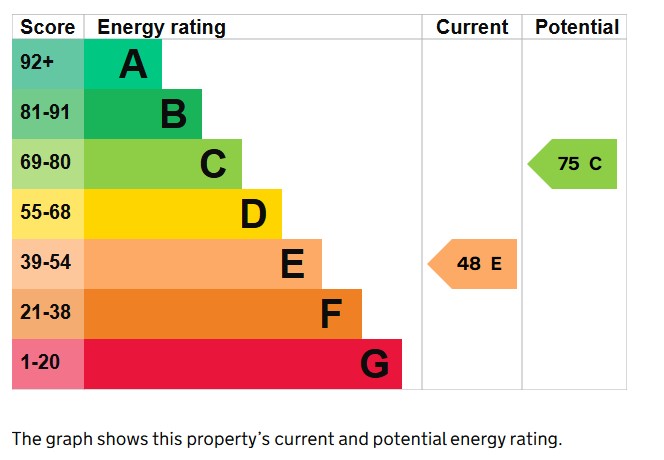 EPC