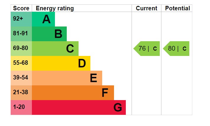 EPC