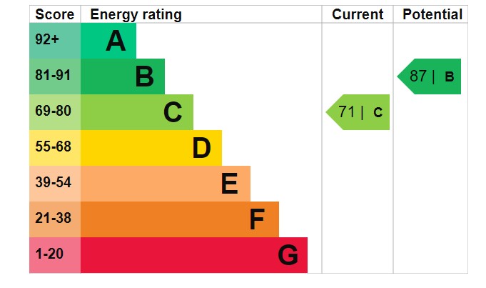 EPC