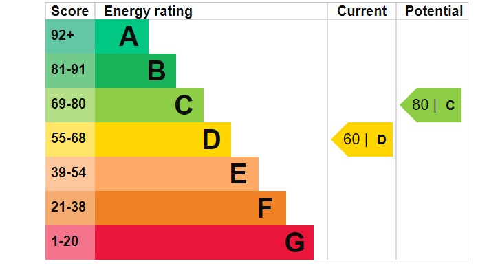 EPC