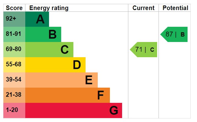 EPC