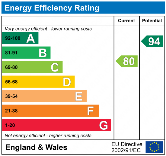 EPC