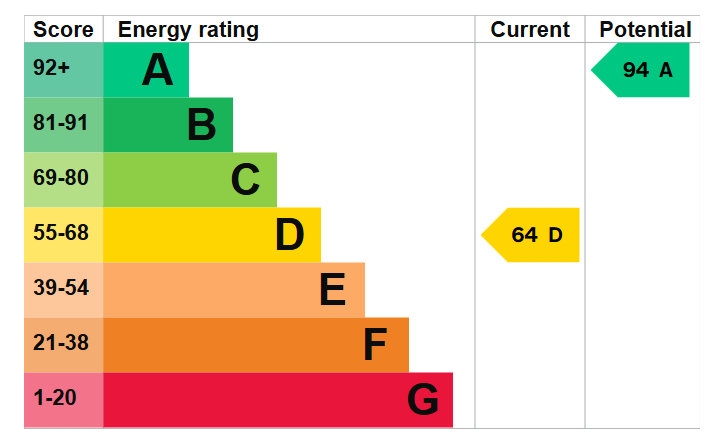 EPC