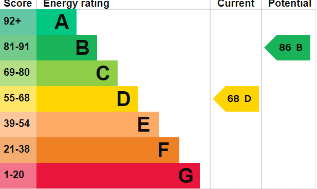 EPC