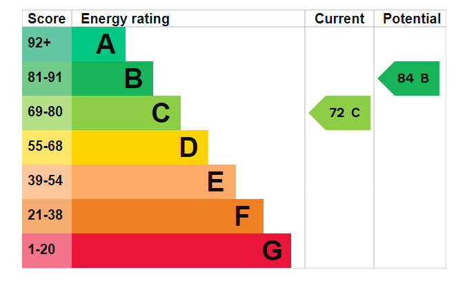 EPC