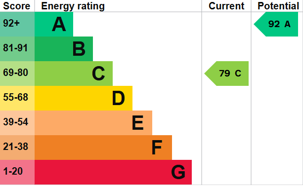 EPC