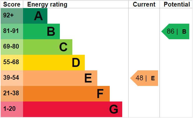 EPC