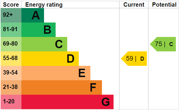 EPC