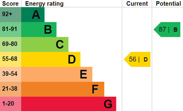 EPC